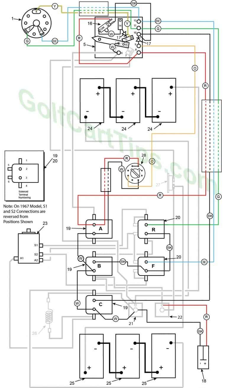 Harley Davidson Golf Cart Wiring Diagrams 1967-1978 DE