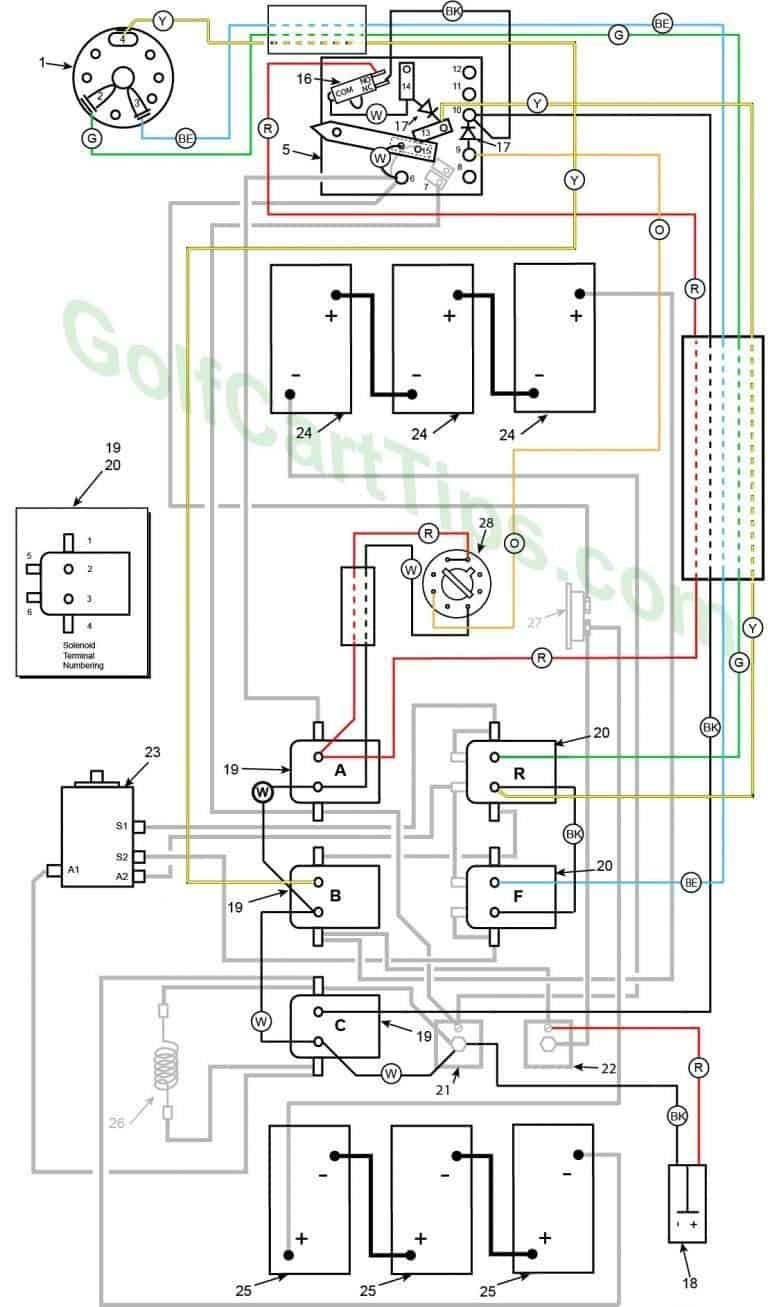 Harley Davidson Golf Cart Wiring Diagrams 1967-1978 DE