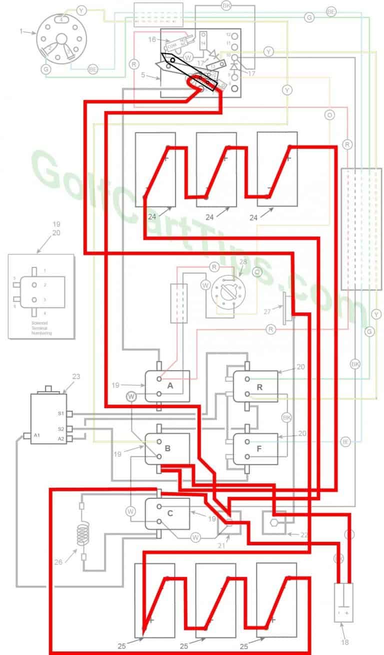 Harley Davidson Golf Cart Wiring Diagrams 1967-1978 DE