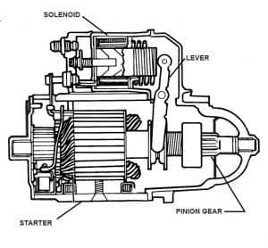 Golf Cart Solenoid Going Bad? Master How To Test And Fix It