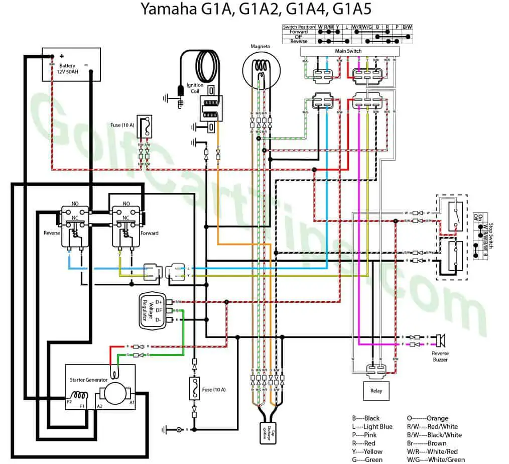 Yamaha G1A Wiring Diagrams