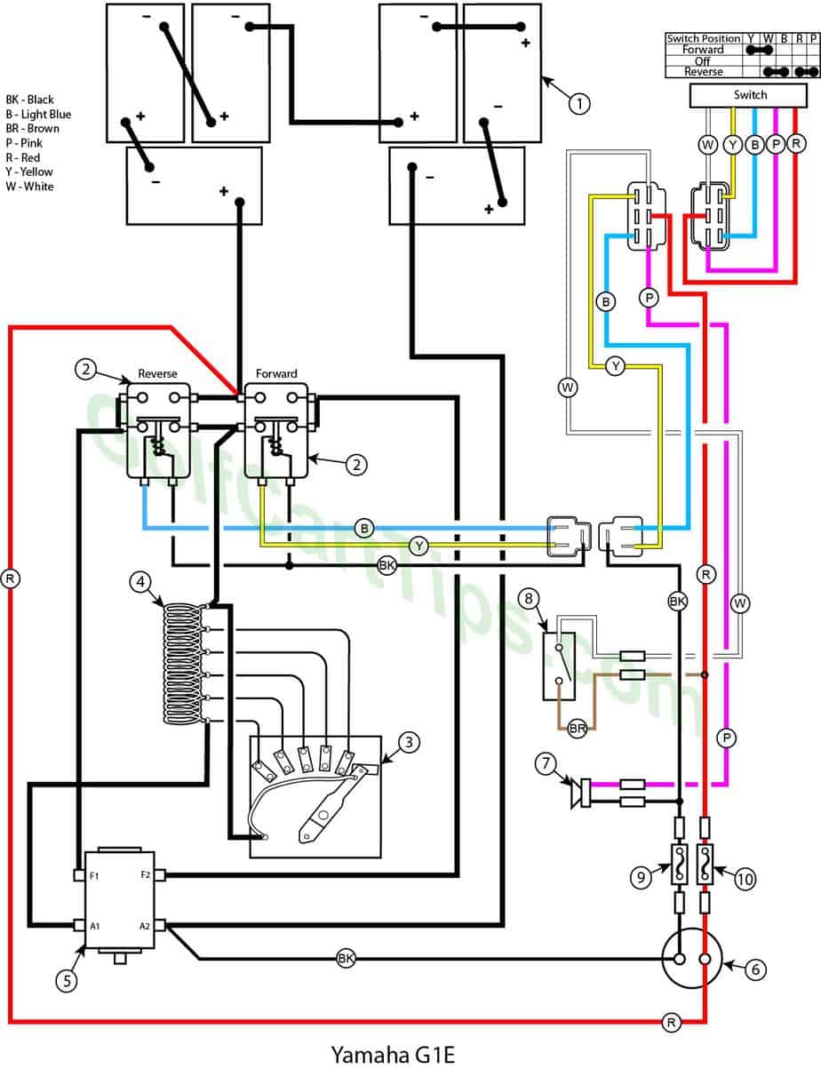 Yamaha G1A And G1E Wiring Troubleshooting Diagrams 1979-89