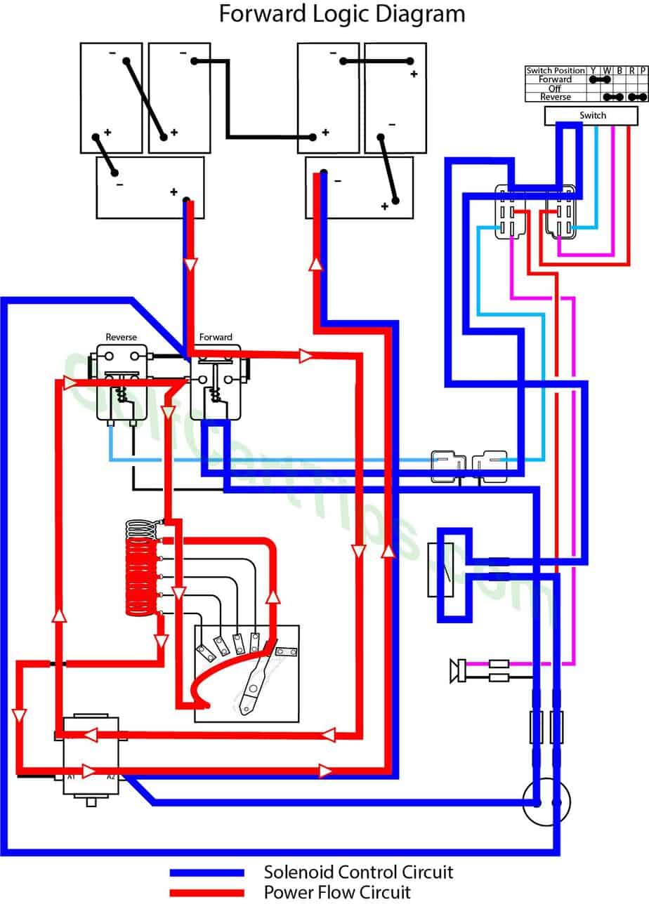 Yamaha G1e Wiring Diagrams-Second Speed Forward