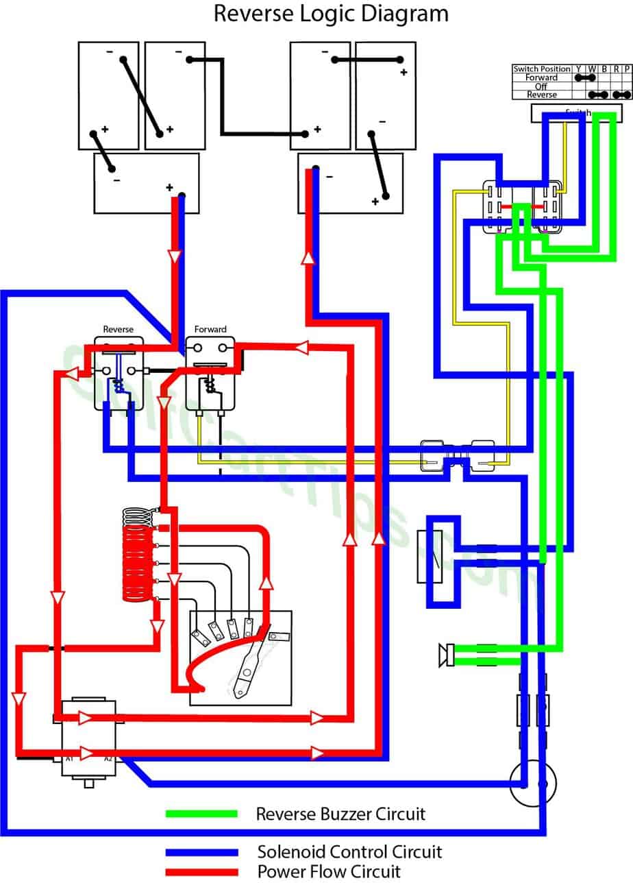 Yamaha G1e Wiring Diagrams-Reverse