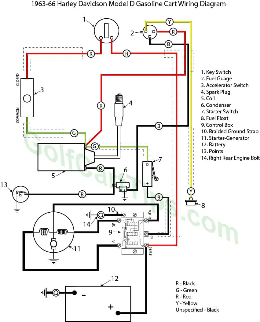 Harley Davidson Golf Cart 1963-82 Model D, DC And DF Wiring