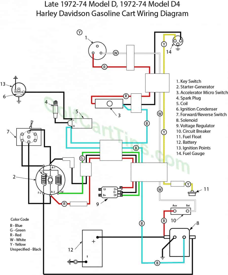 Harley Davidson Golf Cart 1963-82 Model D, DC And DF Wiring