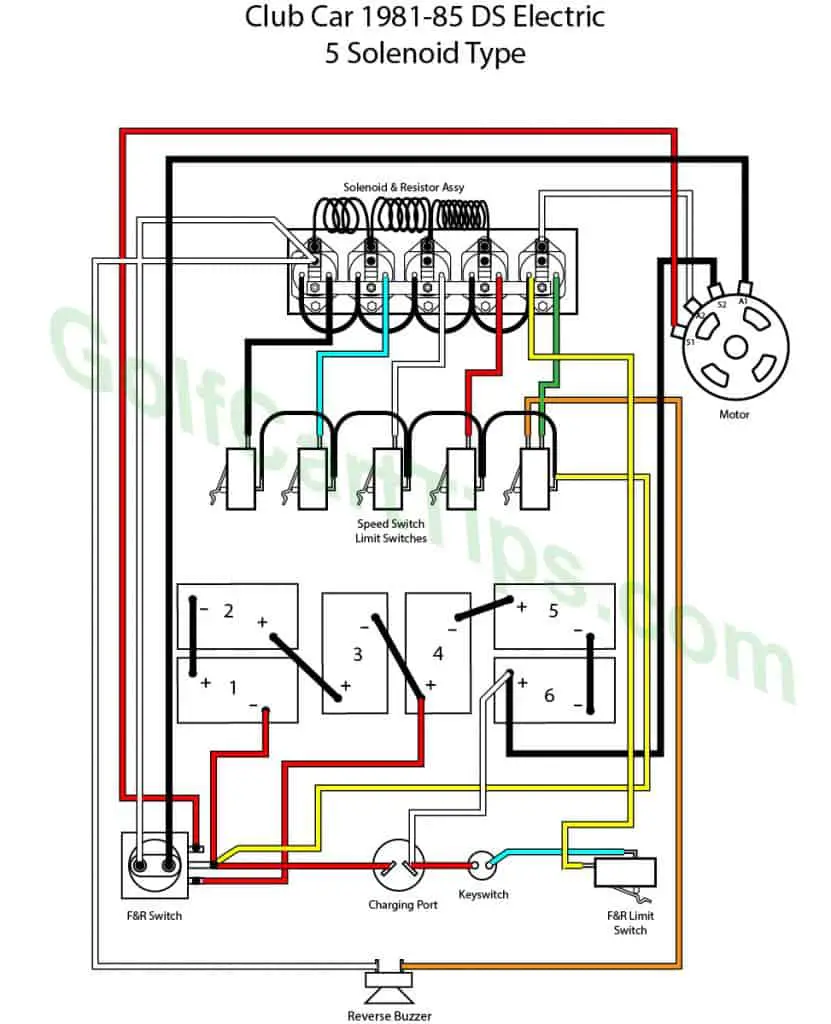 Typical Diagram For Club Car DS Electric 5 Solenoid 1981-85