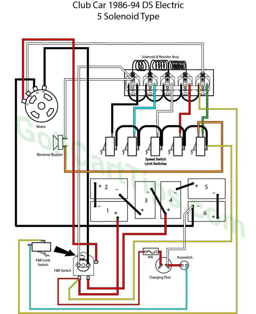 Typical Diagram For Club Car DS Electric 5 Solenoid 1986-94