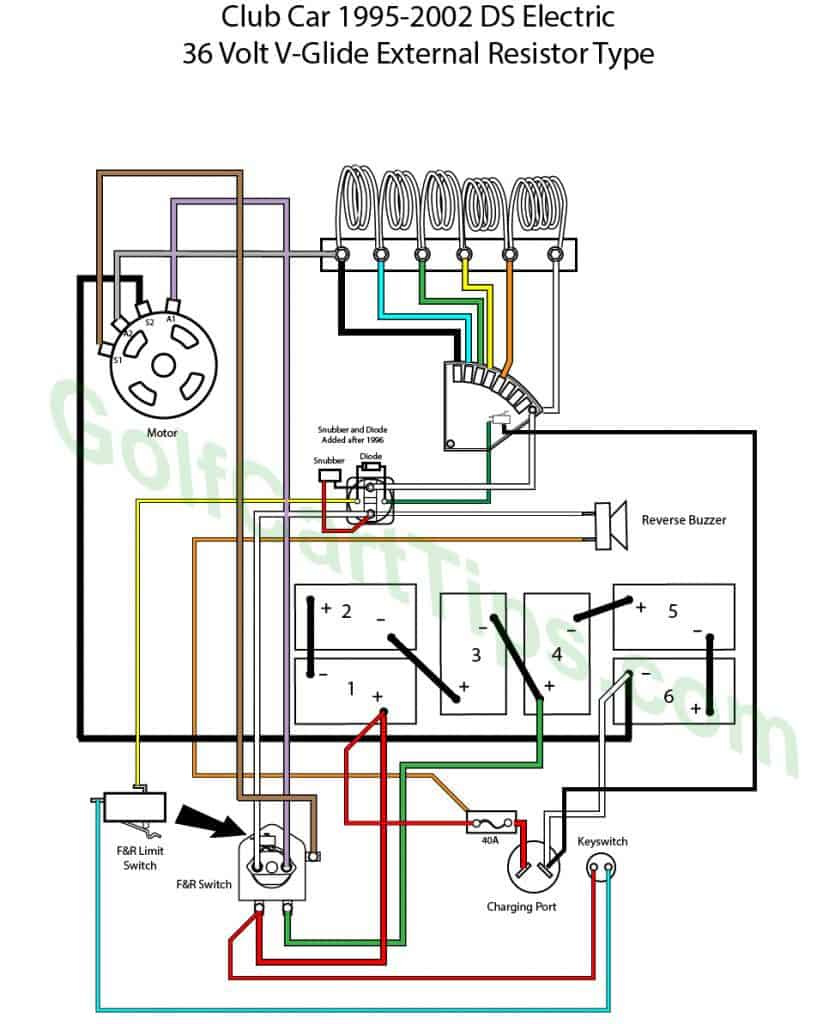 Typical Diagram For Club Car DS Electric V-Glide 1995-2002