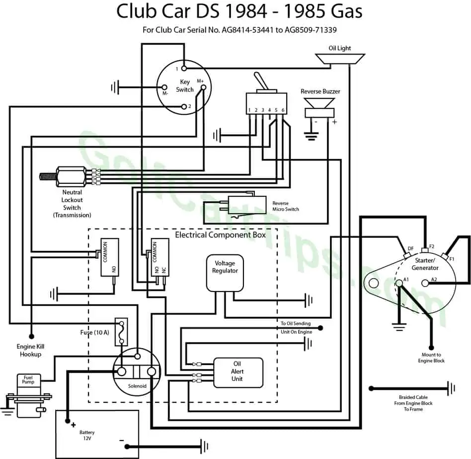 Typical Diagram For Club Car DS Gas 1984-85 Older Version