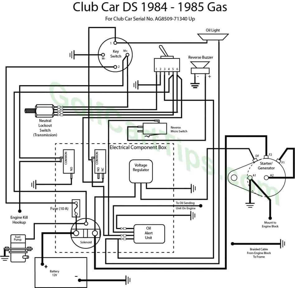 Typical Diagram For Club Car DS Gas 1984-85