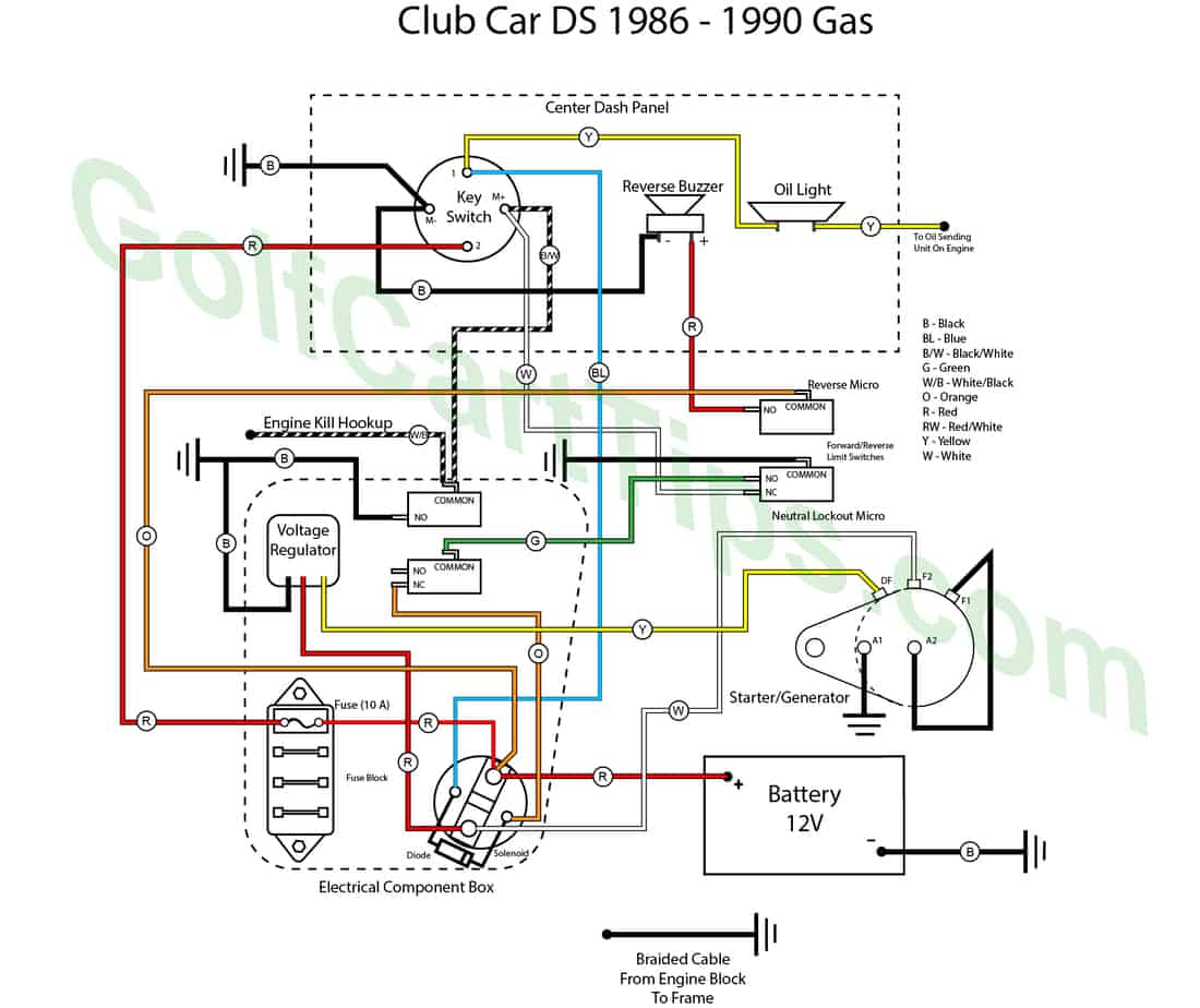 Typical Diagram For Club Car DS Gas 1986-90