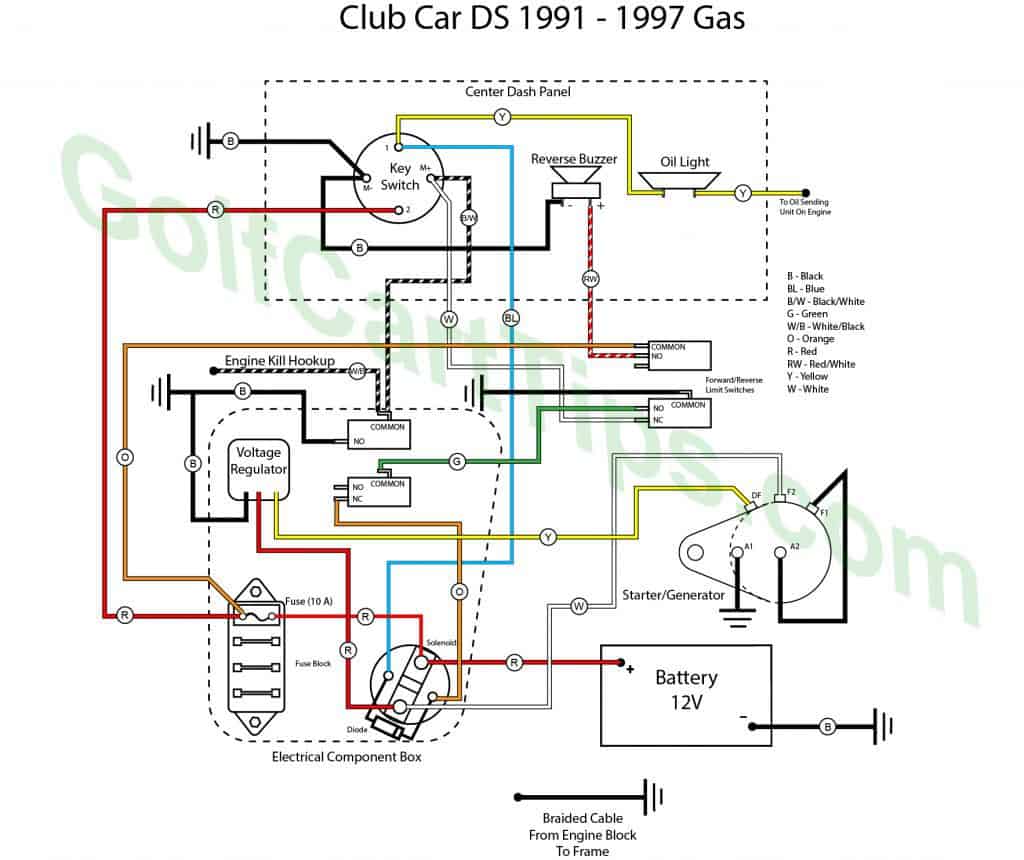 Typical Diagram For Club Car DS Gas 1991-97