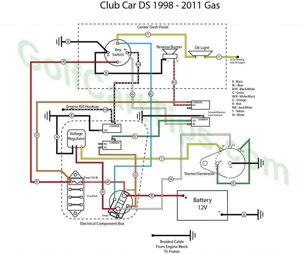 Typical Diagram For Club Car DS Gas 1998-2011